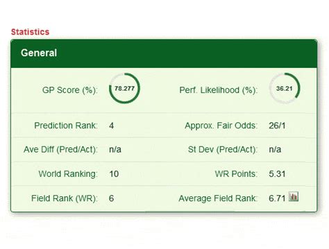 golf predictor.